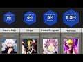 Middle of video