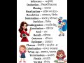 English speaking practice #spokenenglish #englishspeaking #vocabulary #grammar #spokenenglish