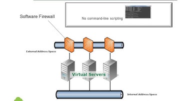 Savvisdirect CloudServers - Learn about a cloud-based Firewall