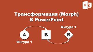 Переход Трансформация (Morph) в PowerPoint. Помощник в анимации ваших слайдов