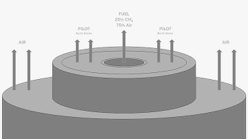 A Boring Video About Combustion - Part 1