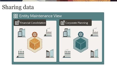 Sharing Data across Applications