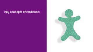 Celebrity Bloom: What is resilience? Profile