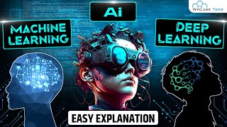 Ai vs Machine Learning vs Deep Learning vs Data Science  Complete Difference in Detail