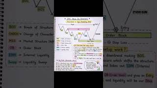 SMC Setup Explained Step-by-Step for Beginners