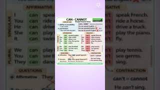 Module Auxiliary Verb -Cancant. Explanation Picture