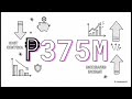 CNVRG Annual Report 2025 | Tagalog Analyis in 2 MINUTES