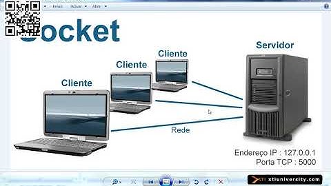 Universidade XTI   JAVA   104   Socket e SocketServer   You