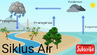 Siklus Air || Kelas 5 SD Tema 8