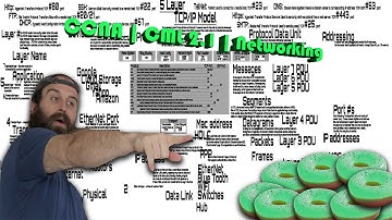 CCNA | CML | Networking | DHCP | Live Stream | 27OCT2020