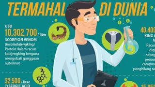 FAKTA UNIK KALAJENGKING