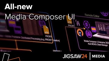 All-new Media Composer UI