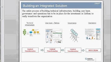 Actionable Business Intelligence and Analytics at Swedish Medical Group