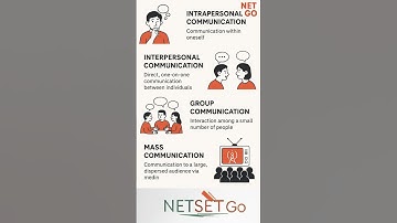 Intrapersonal, Interpersonal, Group & Mass Communication | Definitions Explained