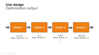 Line balancing. Simulation. Chyp case 02. Optimization summary