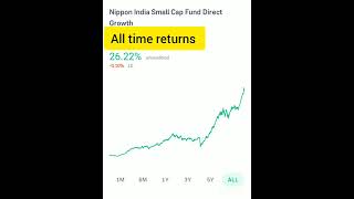 Nippon india small best mutual fund: In small cap category #sip #money #viralvideo #nipponindia