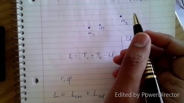 Introduction to the 2-body Central force problem
