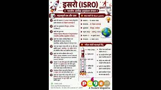 🚀 ISRO (इसरो) | महत्वपूर्ण प्रश्नोत्तर | Indian Space Research Organisation GK 2026