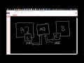 MQ: Asynchronous and Synchronous Communication