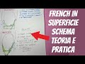 FRENCH IN SUPERFICIE: 3 TRUCCHI E SCHEMA DELLA TEORIA +PRATICA |Makolina95|