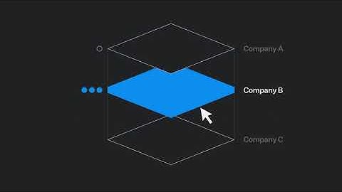 Unlock the Future of Access Management with 2N Access Commander!