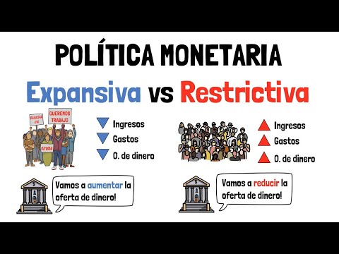 POLÍTICA MONETARIA - Expansiva vs Restrictiva - Explicado para principiantes!