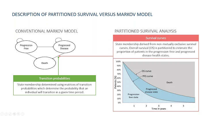 Partitioned survival models versus Markov models - recorded webinar