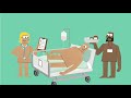 Global Health and Well-Being Assessment