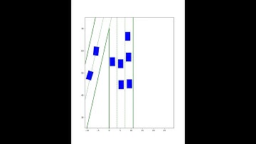 Decentralized control barrier function with ADMM on highway merging