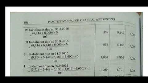 Question no. 7 Instalment payment system.