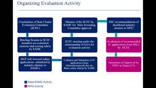 Tutorial  - Evaluation of IC Applications