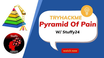Pyramid of Pain: Tryhackme Soc Level 1 path