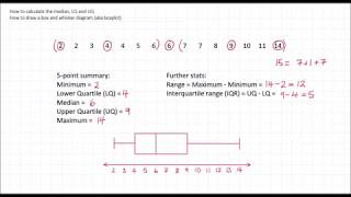 How to draw a box and whisker diagram (aka boxplot)
