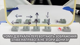 Чому дзерка́ла перевертають зображення зліва направо, а не згори униз [MinutePhysics]