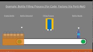 Petrinet SCLProgram TIAPortal Simulation screenshot 5