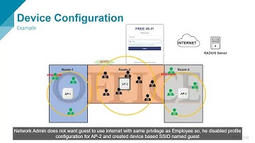 Nuclias AP Device Configuration