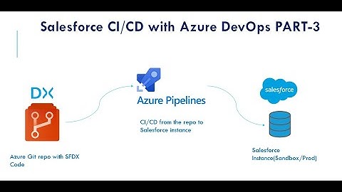 Complete Guide to Azure DevOps for Salesforce from Scratch PART 3