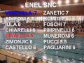 SNC-Lavagna, le pagelle di Giovanni Pimpinelli