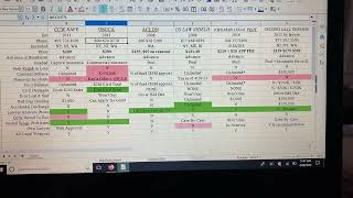 CCW Safe vs USCCA vs ACLDN US vs Law Shield Firearms Legal Protection vs Second Call Defense - PT3