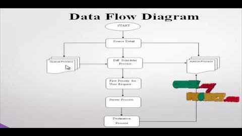 Distributed Opportunistic Scheduling for EH Based Wireless Networks: A Two-Stage Probing Approach