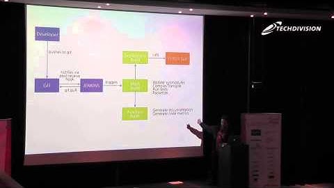 Using TYPO3 Surf, Git and Jenkins for scalable deployment architectures - Martin Helmich