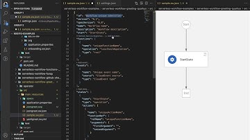 Kogito Serverless Workflow VS Code extension - Service Catalog