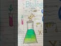 Biology Cover Page🌸❤️😱✨️#pragati#music#cover#trendingviralvideonameshortsreelstulsireel#unique