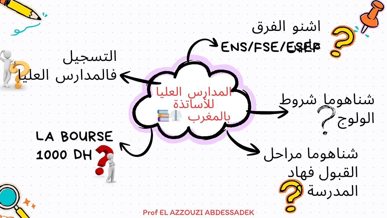 📘 كيف تختار بين ENS و ESEF و FSE ؟ كل ما تحتاج معرفته قبل الترشح