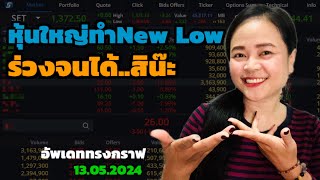 แค่อยากอัพเดททรงกราฟหุ้นใหญ่ หลุดร่วงทำ New Low ในรอบหลายสิบปี