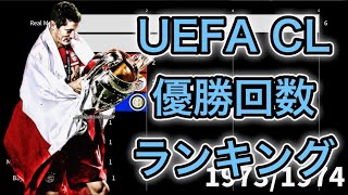 レアルが最多 Uefaチャンピオンズリーグ優勝回数ランキング Youtube