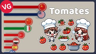 Los Mayores Productores de Tomate del Mundo