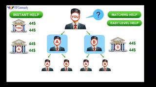 🔥P2P community.world full ⁉️details presentation 👌goods business