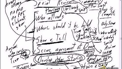 16  Scrum   Java Development   Sprint Review and Retrospective