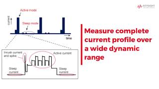 Introducing Keysight’s CX3300 Series Device Current Waveform Analyzer